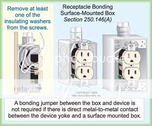 self grounding metal box